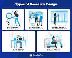 different type of design research